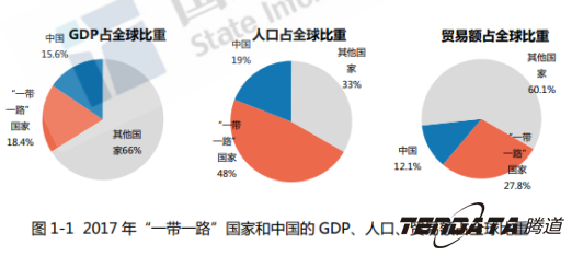 中美贸易战警示：外贸企业“一带一路”战略转