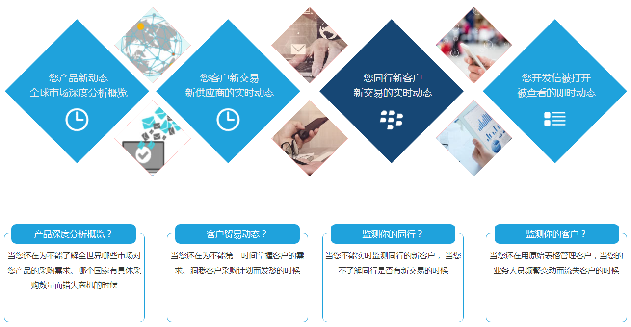 什么是EVO视讯官网商情雷达？