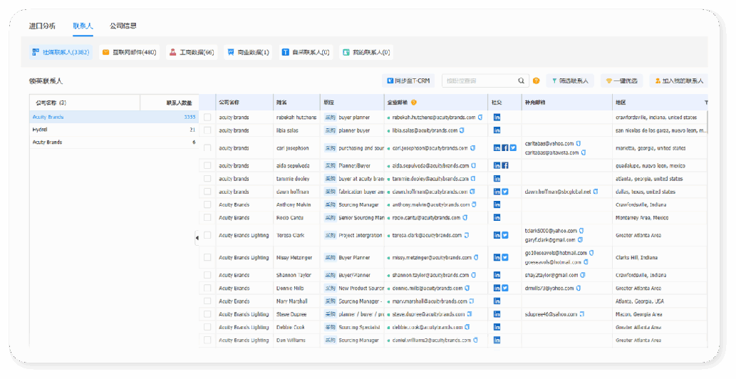如何用海关数据找到客户的精准邮箱！