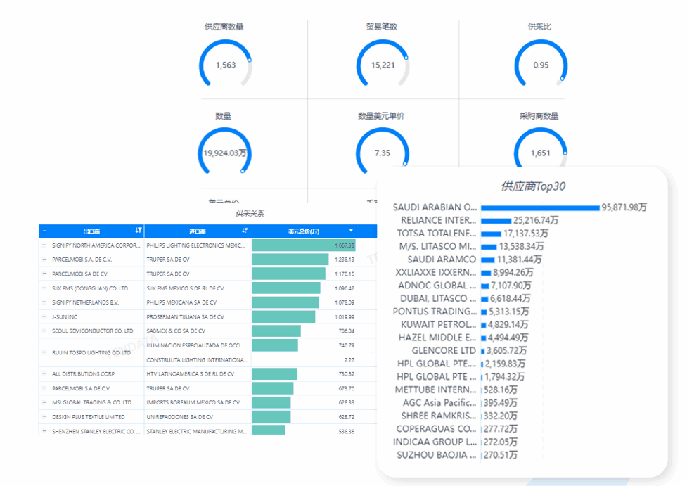 市场分析,EVO视讯官网市场分析,市场分析功能