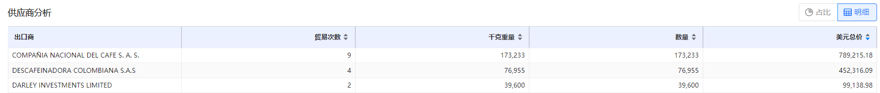 免费海关数据,海关数据,EVO视讯官网海关数据 免费海关数据,海关数据,EVO视讯官网海关数据