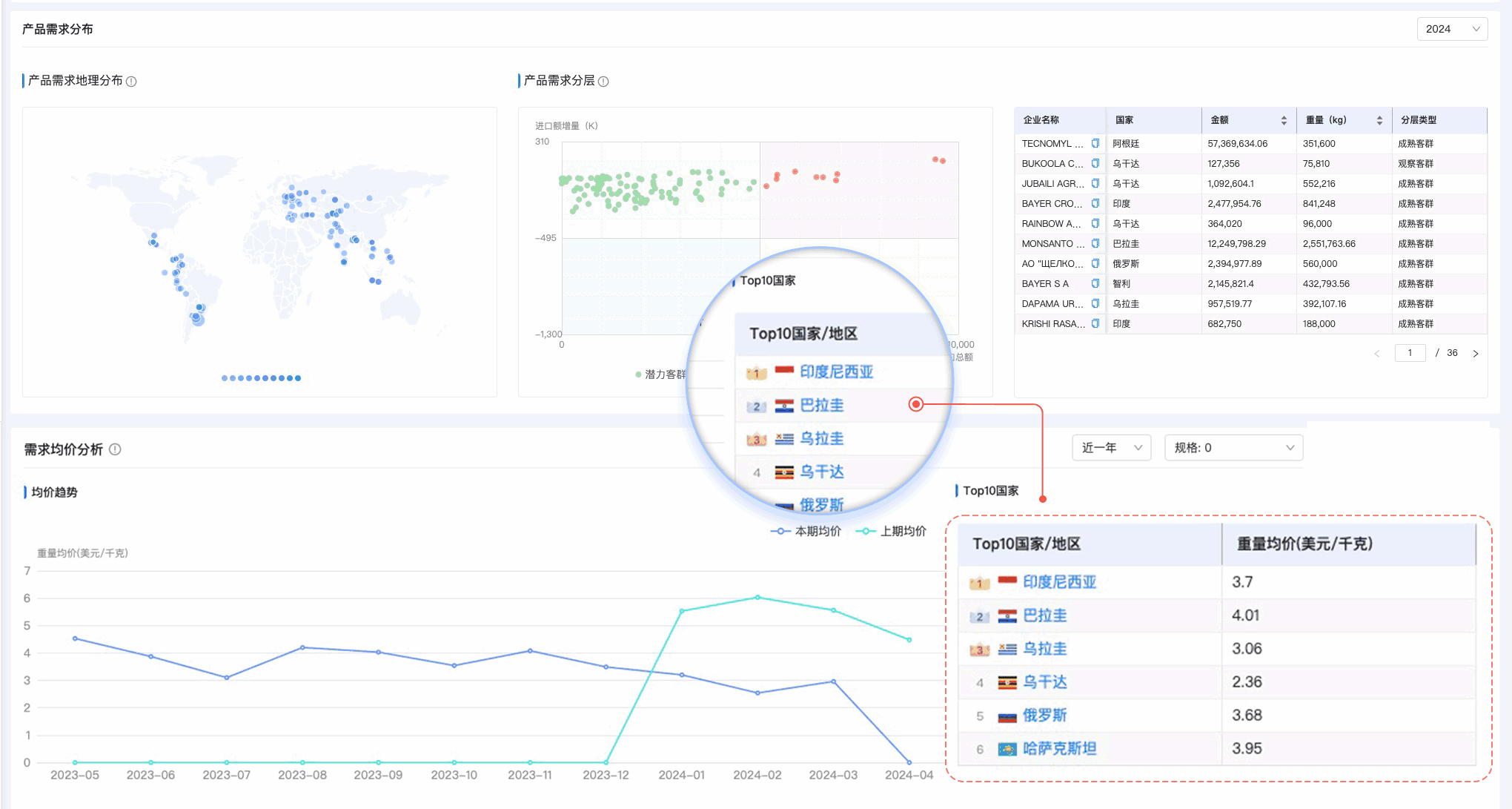 EVO视讯官网,EVO视讯官网外贸通,上海EVO视讯官网 EVO视讯官网,EVO视讯官网外贸通,上海EVO视讯官网