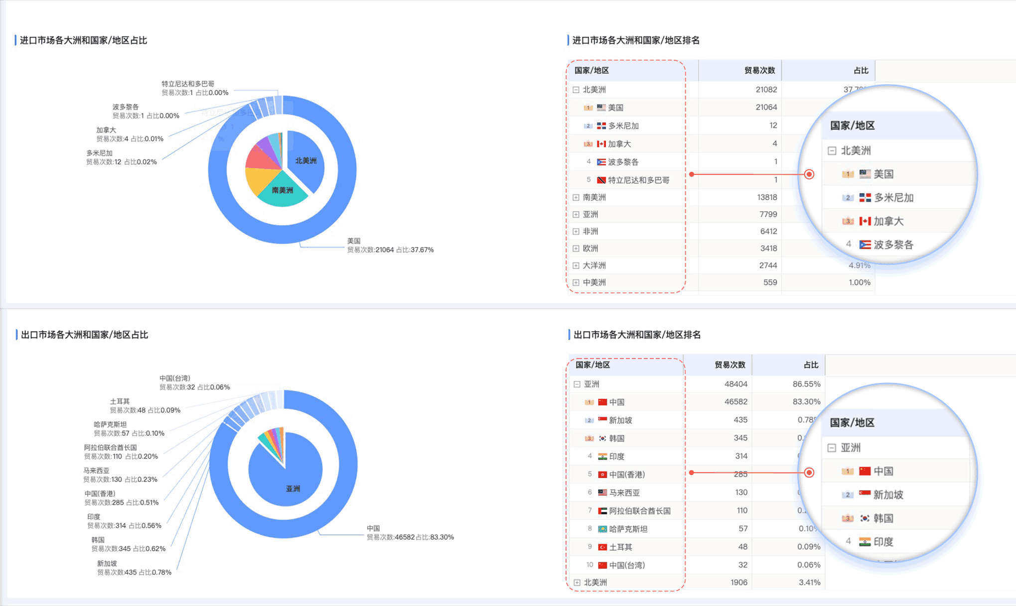 EVO视讯官网,EVO视讯官网外贸通,上海EVO视讯官网 EVO视讯官网,EVO视讯官网外贸通,上海EVO视讯官网