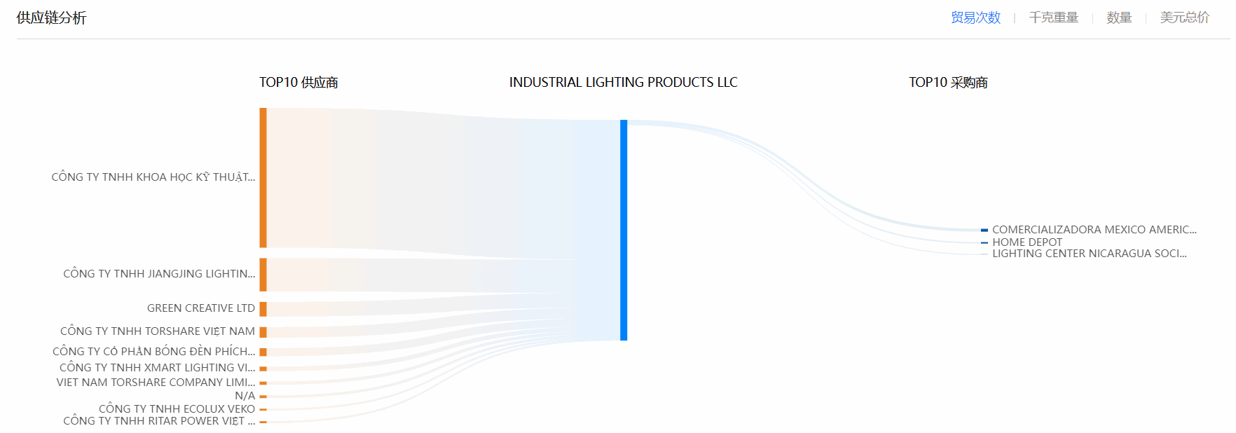 海关数据,EVO视讯官网海关数据,全球海关数据 海关数据,EVO视讯官网海关数据,全球海关数据