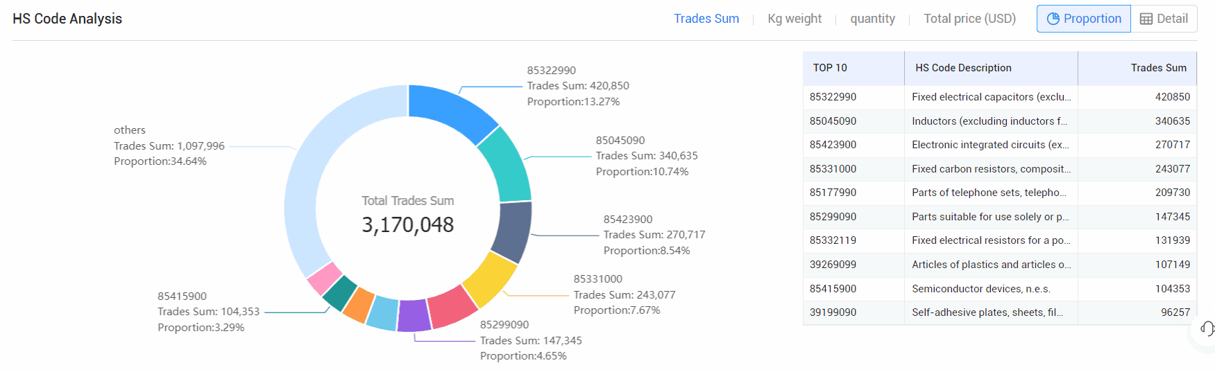 供应链,竞对供应链,竞争对手供应链 供应链,竞对供应链,竞争对手供应链