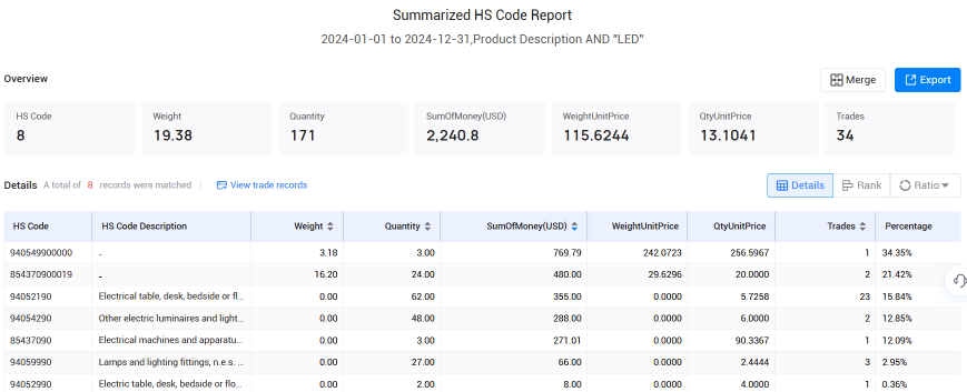 冰岛海关数据,EVO视讯官网海关数据,海关数据 冰岛海关数据,EVO视讯官网海关数据,海关数据
