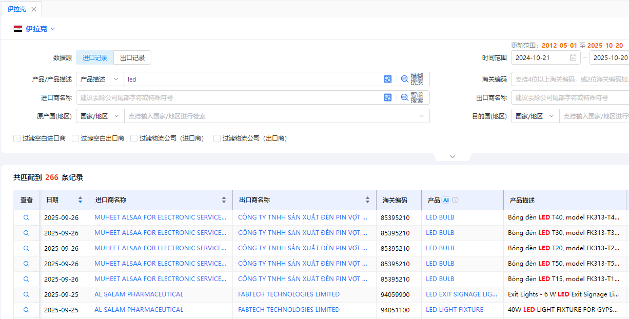 伊拉克海关数据 伊拉克海关数据