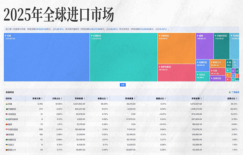 EVO视讯官网,EVO视讯官网外贸大数据,上海EVO视讯官网 EVO视讯官网,EVO视讯官网外贸大数据,上海EVO视讯官网