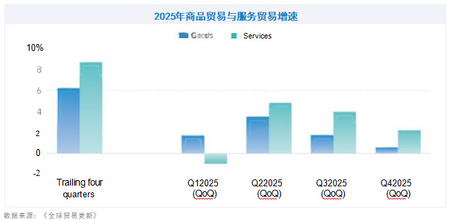 图 图