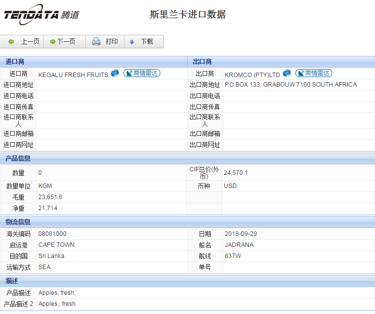海关数据,进出口数据,进口数据,EVO视讯官网,贸易,斯里兰卡