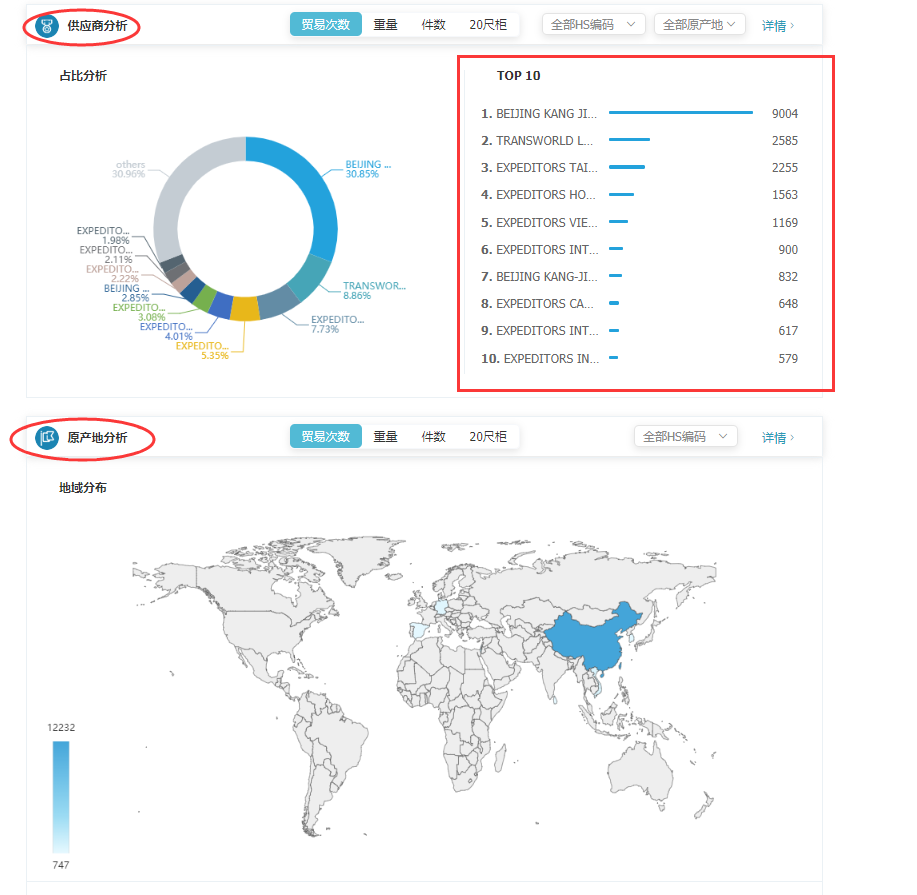 商情雷达-EVO视讯官网,EVO视讯官网，EVO视讯官网数据怎么样